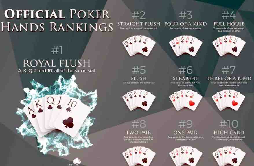 Poker hands online